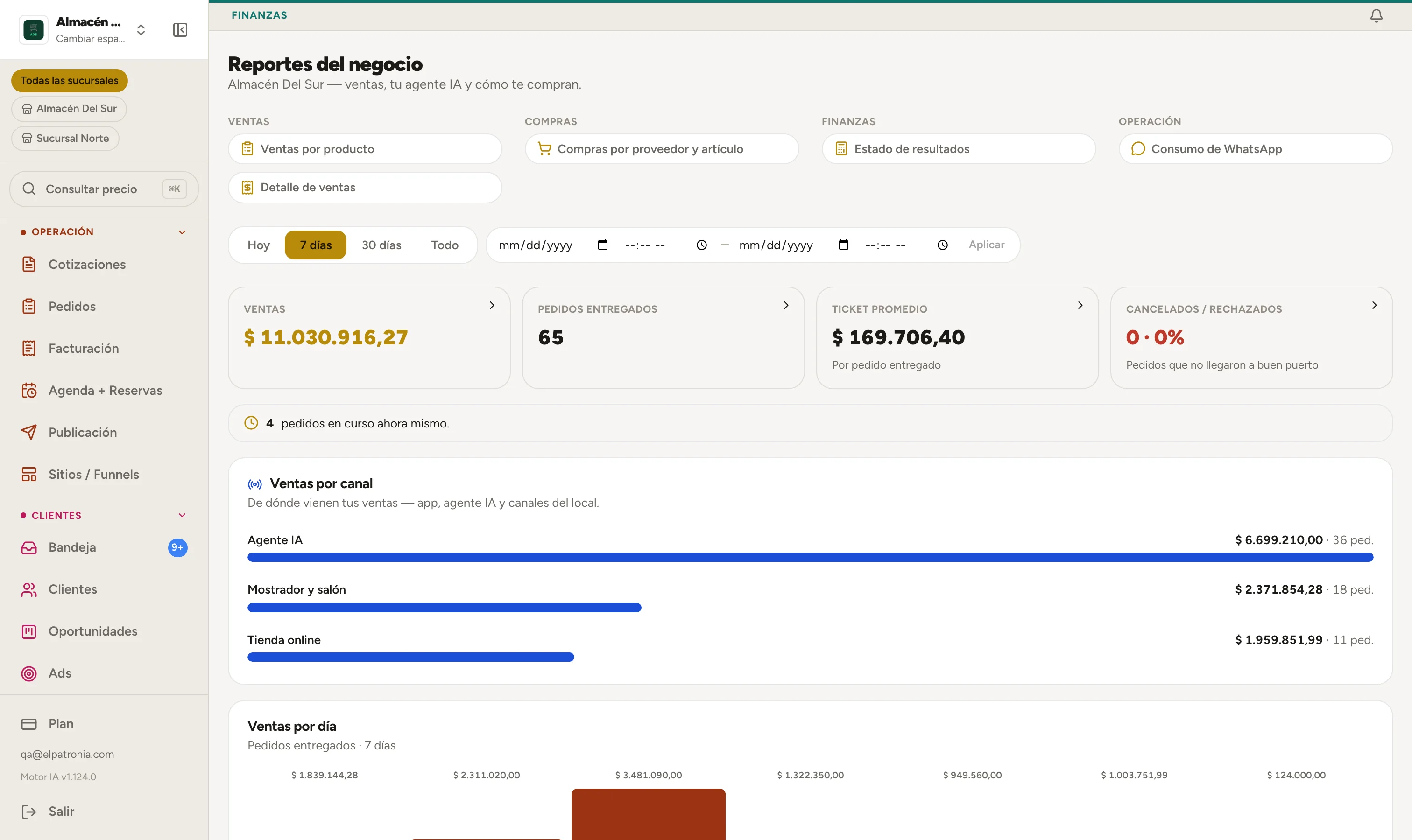los reportes del negocio